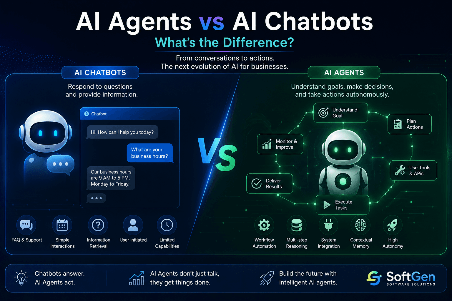 AI Agents vs AI Chatbots: Key Differences, Use Cases & Which One Your Business Needs