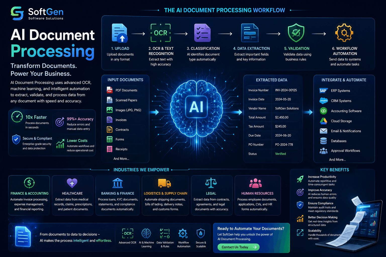 AI Document Processing Explained: How Intelligent Document Automation Transforms Businesses
