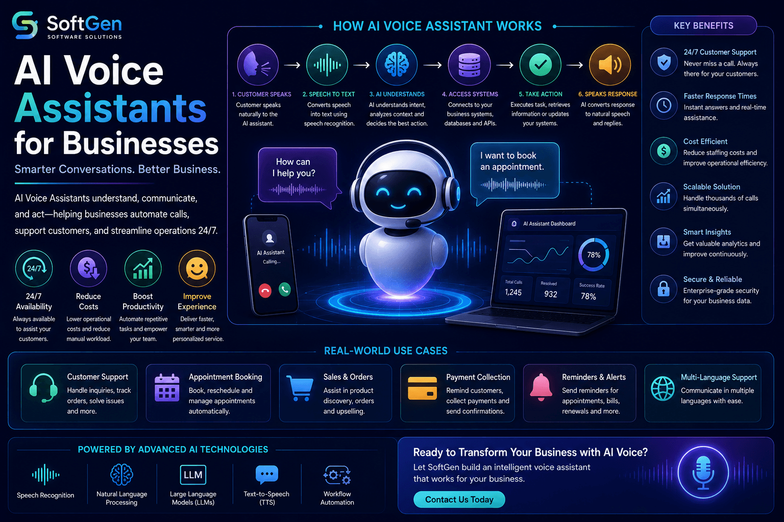 AI Voice Assistants for Businesses: The Complete Guide to Enterprise Voice AI