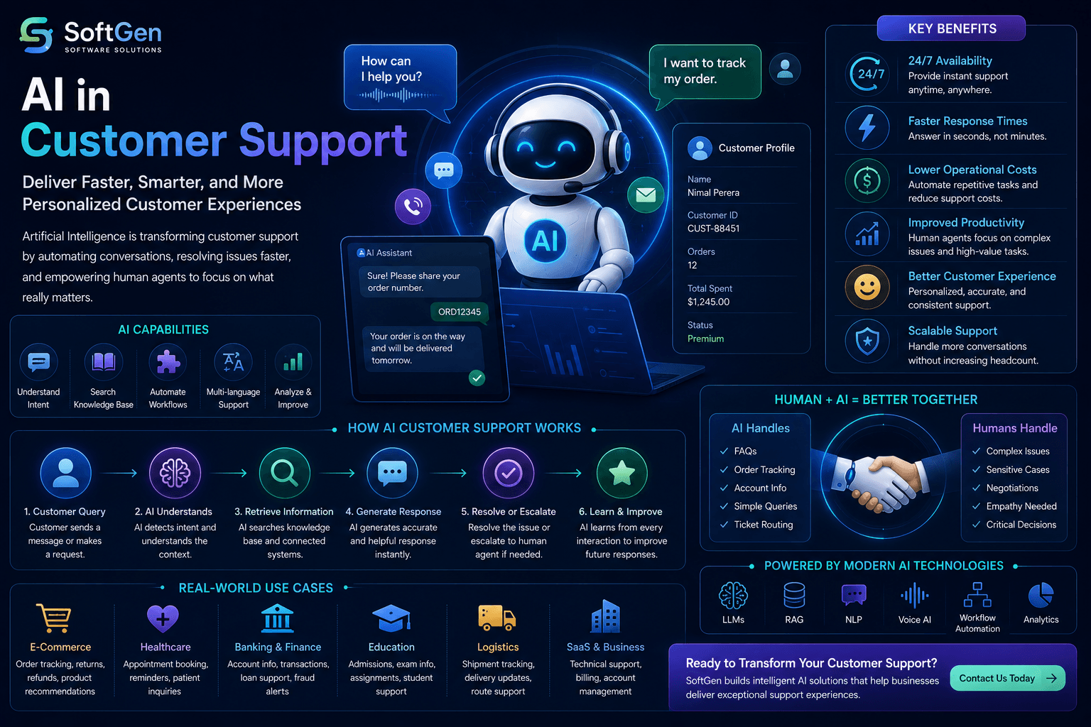 AI in Customer Support
