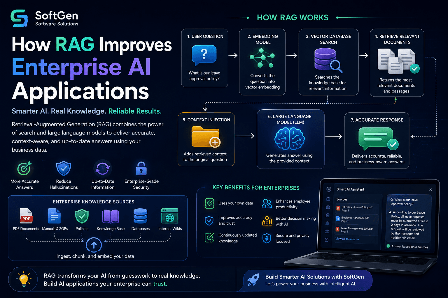 How RAG Improves Enterprise AI Applications