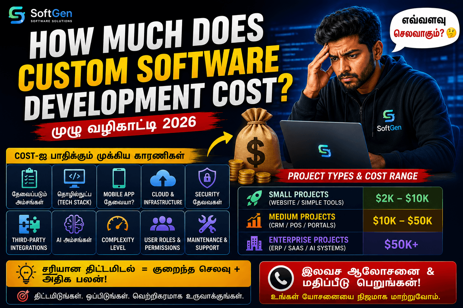How Much Does Custom Software Development Cost - Complete Pricing Guide 2026