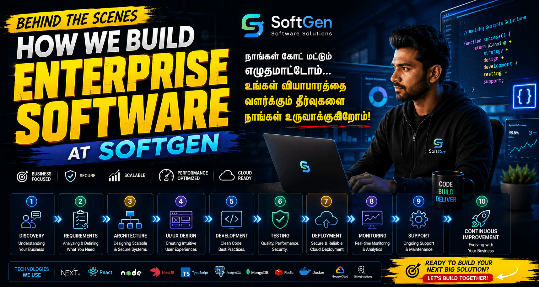 How SoftGen Builds Enterprise Software