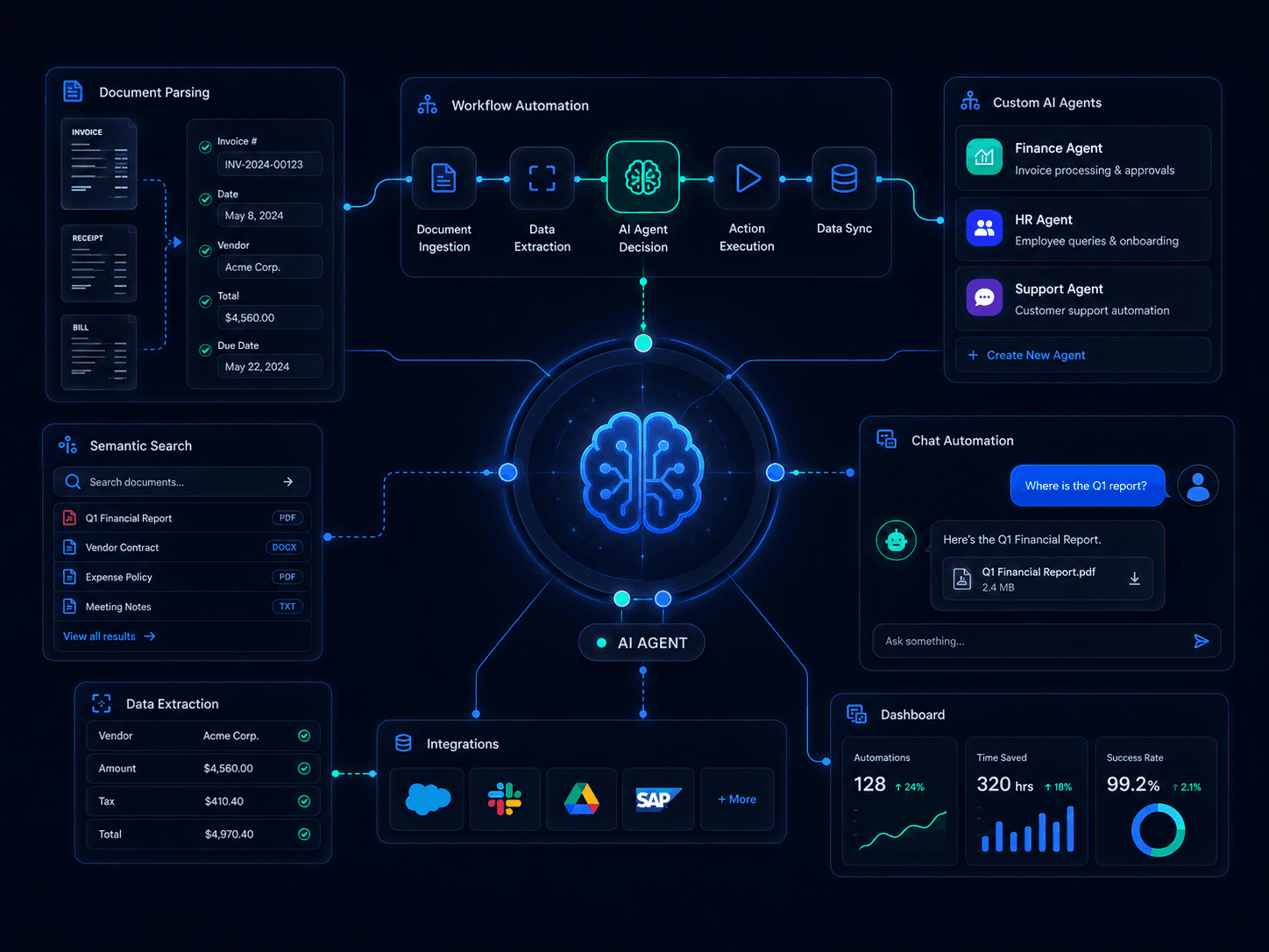 AI Agents & Workflow Automation